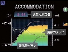 調節力測定機での測定画面